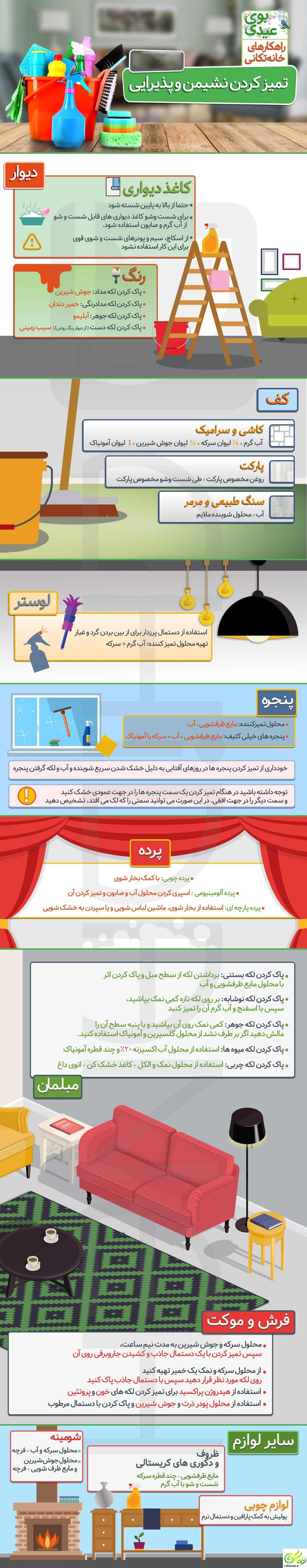 ترفندهای خانه تکانی : شستشوی پرده و شستشوی کاشی و سرامیک و... اسفند 95