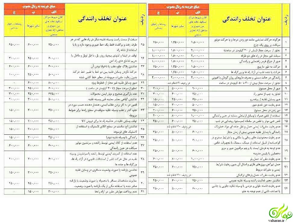نرخ جریمه تخلفات رانندگی در سال 96 + جدول کامل