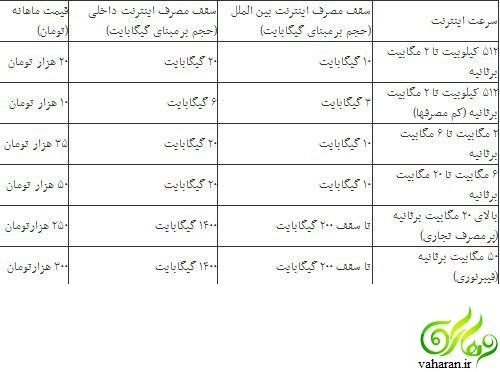 قیمت اینترنت نامحدود در سال 96 + جدول قیمت اینترنت نامحدود در سال 96 + جدول